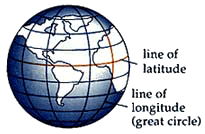 Latitude and Longitude of Earth