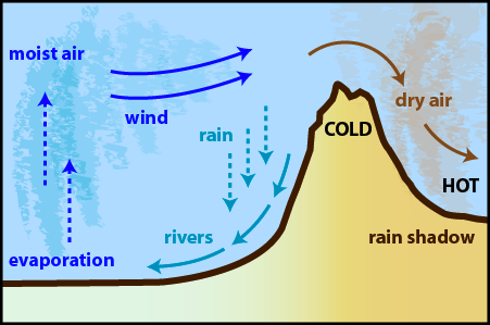 rain_shadow_diagram.png